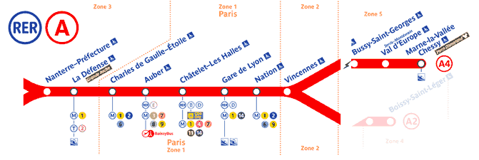 welk metro ticket disneyland parijs RER A