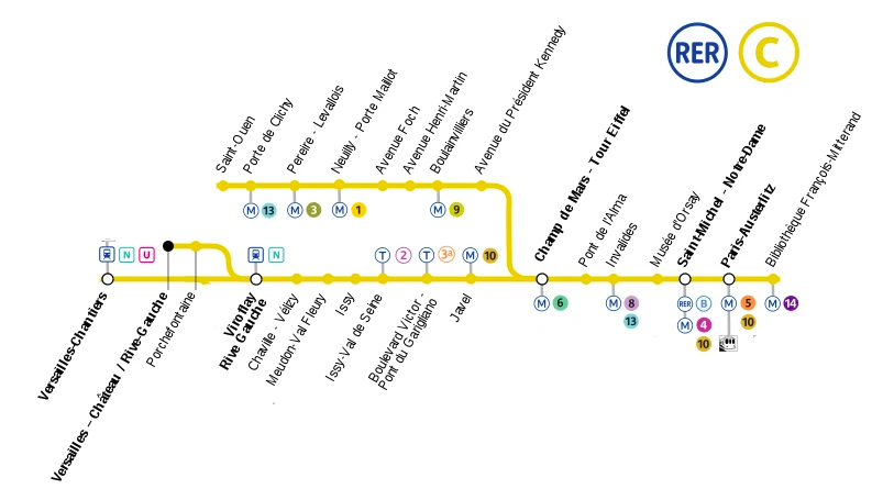 metro ticket paleis van versailles RER C